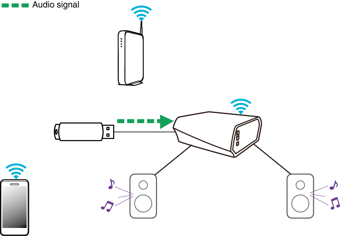 Listening USB Device Amp